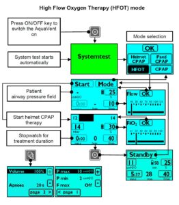 HFOT mode setup navigation Armstrong Medical | Medical Device Manufacturer